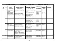FORM 4 MATHS.doc